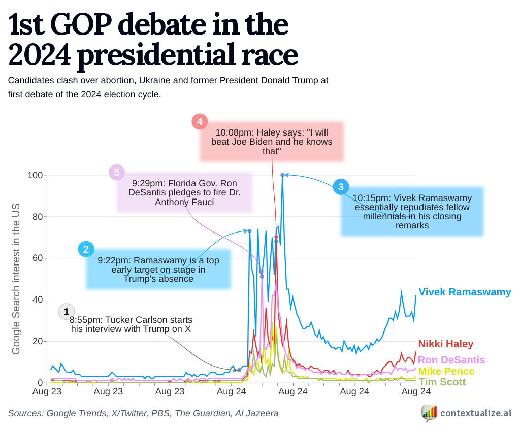 1st GOP debate in the 2024 presidential race
