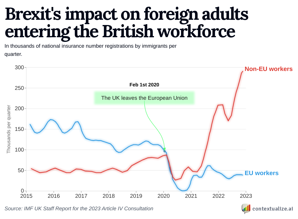 Brexit's impact on foreign adults entering the British workforce